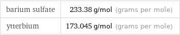 barium sulfate | 233.38 g/mol (grams per mole) ytterbium | 173.045 g/mol (grams per mole)