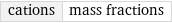 cations | mass fractions