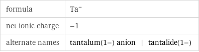 formula | Ta^- net ionic charge | -1 alternate names | tantalum(1-) anion | tantalide(1-)