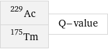 Ac-229 Tm-175 | Q-value