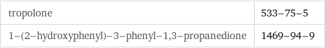 tropolone | 533-75-5 1-(2-hydroxyphenyl)-3-phenyl-1, 3-propanedione | 1469-94-9