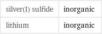 silver(I) sulfide | inorganic lithium | inorganic