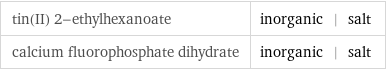 tin(II) 2-ethylhexanoate | inorganic | salt calcium fluorophosphate dihydrate | inorganic | salt