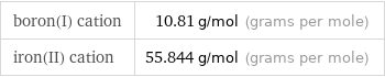 boron(I) cation | 10.81 g/mol (grams per mole) iron(II) cation | 55.844 g/mol (grams per mole)