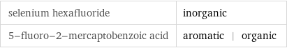 selenium hexafluoride | inorganic 5-fluoro-2-mercaptobenzoic acid | aromatic | organic