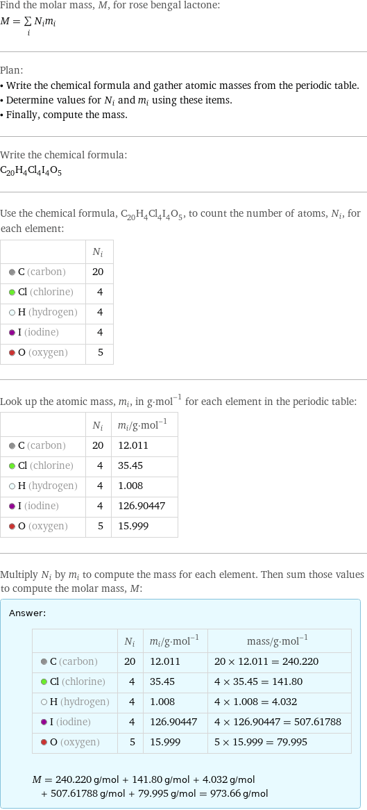 Find the molar mass, M, for rose bengal lactone: M = sum _iN_im_i Plan: • Write the chemical formula and gather atomic masses from the periodic table. • Determine values for N_i and m_i using these items. • Finally, compute the mass. Write the chemical formula: C_20H_4Cl_4I_4O_5 Use the chemical formula, C_20H_4Cl_4I_4O_5, to count the number of atoms, N_i, for each element:  | N_i  C (carbon) | 20  Cl (chlorine) | 4  H (hydrogen) | 4  I (iodine) | 4  O (oxygen) | 5 Look up the atomic mass, m_i, in g·mol^(-1) for each element in the periodic table:  | N_i | m_i/g·mol^(-1)  C (carbon) | 20 | 12.011  Cl (chlorine) | 4 | 35.45  H (hydrogen) | 4 | 1.008  I (iodine) | 4 | 126.90447  O (oxygen) | 5 | 15.999 Multiply N_i by m_i to compute the mass for each element. Then sum those values to compute the molar mass, M: Answer: |   | | N_i | m_i/g·mol^(-1) | mass/g·mol^(-1)  C (carbon) | 20 | 12.011 | 20 × 12.011 = 240.220  Cl (chlorine) | 4 | 35.45 | 4 × 35.45 = 141.80  H (hydrogen) | 4 | 1.008 | 4 × 1.008 = 4.032  I (iodine) | 4 | 126.90447 | 4 × 126.90447 = 507.61788  O (oxygen) | 5 | 15.999 | 5 × 15.999 = 79.995  M = 240.220 g/mol + 141.80 g/mol + 4.032 g/mol + 507.61788 g/mol + 79.995 g/mol = 973.66 g/mol