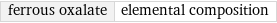 ferrous oxalate | elemental composition