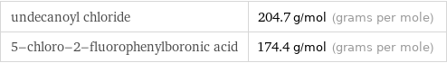 undecanoyl chloride | 204.7 g/mol (grams per mole) 5-chloro-2-fluorophenylboronic acid | 174.4 g/mol (grams per mole)