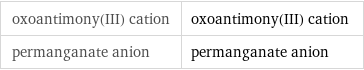 oxoantimony(III) cation | oxoantimony(III) cation permanganate anion | permanganate anion