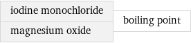 iodine monochloride magnesium oxide | boiling point