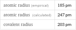 atomic radius (empirical) | 185 pm atomic radius (calculated) | 247 pm covalent radius | 203 pm