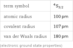 term symbol | ^4S_(3/2) atomic radius | 100 pm covalent radius | 107 pm van der Waals radius | 180 pm (electronic ground state properties)