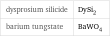 dysprosium silicide | DySi_2 barium tungstate | BaWO_4