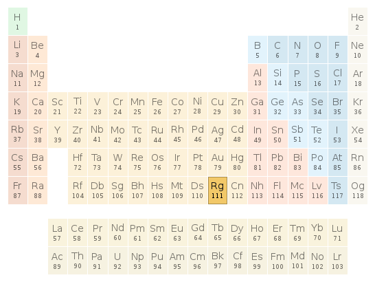 Periodic table location