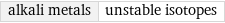 alkali metals | unstable isotopes