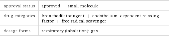 approval status | approved | small molecule drug categories | bronchodilator agent | endothelium-dependent relaxing factor | free radical scavenger dosage forms | respiratory (inhalation): gas