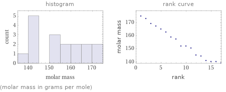   (molar mass in grams per mole)