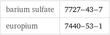 barium sulfate | 7727-43-7 europium | 7440-53-1