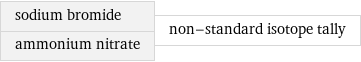 sodium bromide ammonium nitrate | non-standard isotope tally