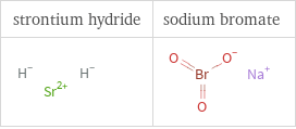 Structure diagrams