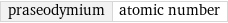 praseodymium | atomic number