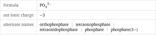 formula | (PO_4)^(3-) net ionic charge | -3 alternate names | orthophosphate | tetraoxophosphate | tetraoxidophosphate | phosphate | phosphate(3-)