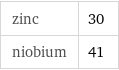 zinc | 30 niobium | 41