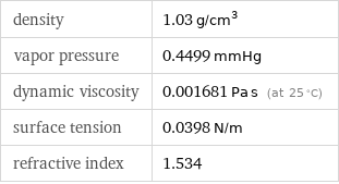density | 1.03 g/cm^3 vapor pressure | 0.4499 mmHg dynamic viscosity | 0.001681 Pa s (at 25 °C) surface tension | 0.0398 N/m refractive index | 1.534