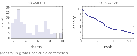   (density in grams per cubic centimeter)