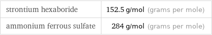strontium hexaboride | 152.5 g/mol (grams per mole) ammonium ferrous sulfate | 284 g/mol (grams per mole)