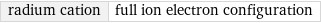 radium cation | full ion electron configuration