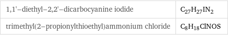 1, 1'-diethyl-2, 2'-dicarbocyanine iodide | C_27H_27IN_2 trimethyl(2-propionylthioethyl)ammonium chloride | C_8H_18ClNOS