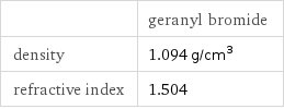  | geranyl bromide density | 1.094 g/cm^3 refractive index | 1.504