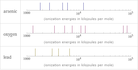 Reactivity