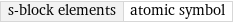 s-block elements | atomic symbol