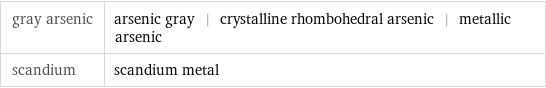 gray arsenic | arsenic gray | crystalline rhombohedral arsenic | metallic arsenic scandium | scandium metal