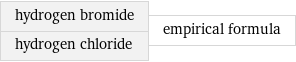 hydrogen bromide hydrogen chloride | empirical formula