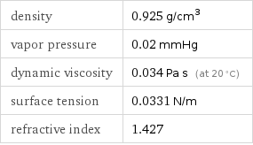 density | 0.925 g/cm^3 vapor pressure | 0.02 mmHg dynamic viscosity | 0.034 Pa s (at 20 °C) surface tension | 0.0331 N/m refractive index | 1.427