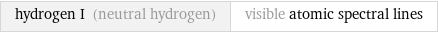 hydrogen I (neutral hydrogen) | visible atomic spectral lines