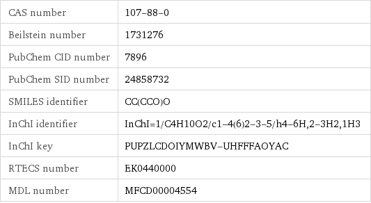 CAS number | 107-88-0 Beilstein number | 1731276 PubChem CID number | 7896 PubChem SID number | 24858732 SMILES identifier | CC(CCO)O InChI identifier | InChI=1/C4H10O2/c1-4(6)2-3-5/h4-6H, 2-3H2, 1H3 InChI key | PUPZLCDOIYMWBV-UHFFFAOYAC RTECS number | EK0440000 MDL number | MFCD00004554