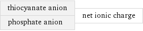 thiocyanate anion phosphate anion | net ionic charge