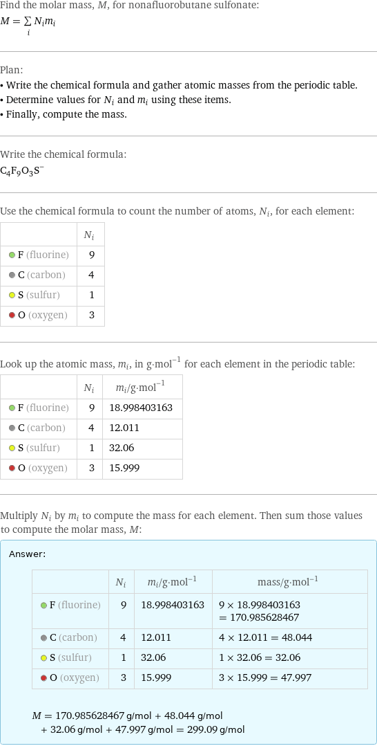 Find the molar mass, M, for nonafluorobutane sulfonate: M = sum _iN_im_i Plan: • Write the chemical formula and gather atomic masses from the periodic table. • Determine values for N_i and m_i using these items. • Finally, compute the mass. Write the chemical formula: (C_4F_9O_3S)^- Use the chemical formula to count the number of atoms, N_i, for each element:  | N_i  F (fluorine) | 9  C (carbon) | 4  S (sulfur) | 1  O (oxygen) | 3 Look up the atomic mass, m_i, in g·mol^(-1) for each element in the periodic table:  | N_i | m_i/g·mol^(-1)  F (fluorine) | 9 | 18.998403163  C (carbon) | 4 | 12.011  S (sulfur) | 1 | 32.06  O (oxygen) | 3 | 15.999 Multiply N_i by m_i to compute the mass for each element. Then sum those values to compute the molar mass, M: Answer: |   | | N_i | m_i/g·mol^(-1) | mass/g·mol^(-1)  F (fluorine) | 9 | 18.998403163 | 9 × 18.998403163 = 170.985628467  C (carbon) | 4 | 12.011 | 4 × 12.011 = 48.044  S (sulfur) | 1 | 32.06 | 1 × 32.06 = 32.06  O (oxygen) | 3 | 15.999 | 3 × 15.999 = 47.997  M = 170.985628467 g/mol + 48.044 g/mol + 32.06 g/mol + 47.997 g/mol = 299.09 g/mol