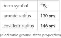 term symbol | ^5F_5 atomic radius | 130 pm covalent radius | 146 pm (electronic ground state properties)