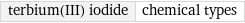 terbium(III) iodide | chemical types