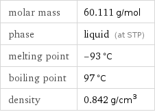 molar mass | 60.111 g/mol phase | liquid (at STP) melting point | -93 °C boiling point | 97 °C density | 0.842 g/cm^3