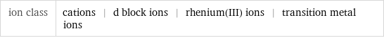 ion class | cations | d block ions | rhenium(III) ions | transition metal ions