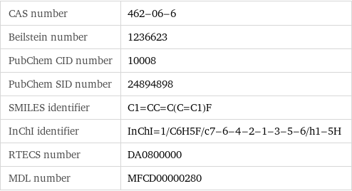 CAS number | 462-06-6 Beilstein number | 1236623 PubChem CID number | 10008 PubChem SID number | 24894898 SMILES identifier | C1=CC=C(C=C1)F InChI identifier | InChI=1/C6H5F/c7-6-4-2-1-3-5-6/h1-5H RTECS number | DA0800000 MDL number | MFCD00000280