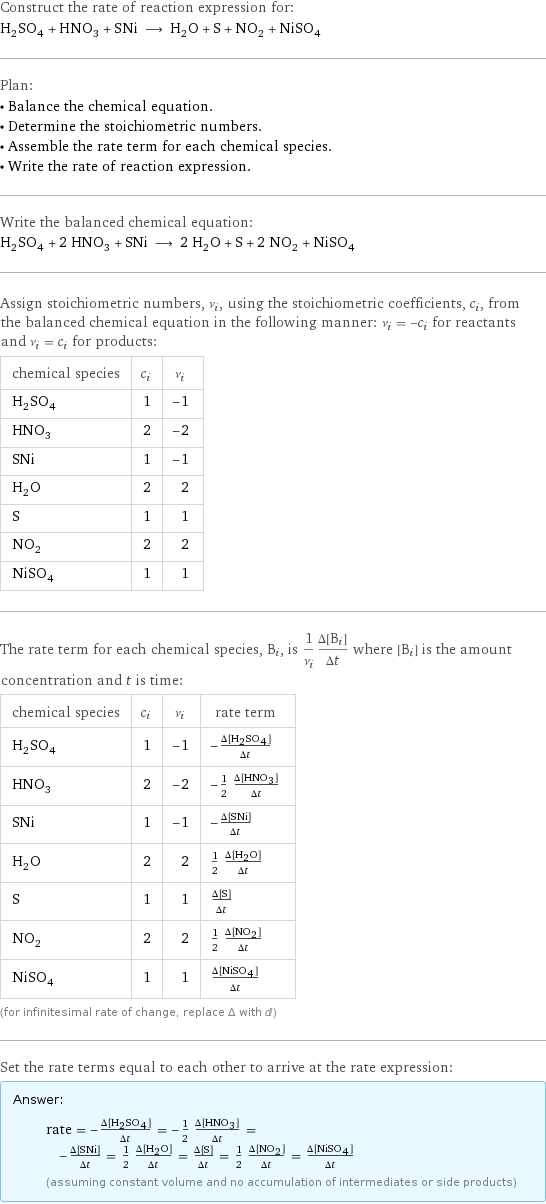 Construct the rate of reaction expression for: H_2SO_4 + HNO_3 + SNi ⟶ H_2O + S + NO_2 + NiSO_4 Plan: • Balance the chemical equation. • Determine the stoichiometric numbers. • Assemble the rate term for each chemical species. • Write the rate of reaction expression. Write the balanced chemical equation: H_2SO_4 + 2 HNO_3 + SNi ⟶ 2 H_2O + S + 2 NO_2 + NiSO_4 Assign stoichiometric numbers, ν_i, using the stoichiometric coefficients, c_i, from the balanced chemical equation in the following manner: ν_i = -c_i for reactants and ν_i = c_i for products: chemical species | c_i | ν_i H_2SO_4 | 1 | -1 HNO_3 | 2 | -2 SNi | 1 | -1 H_2O | 2 | 2 S | 1 | 1 NO_2 | 2 | 2 NiSO_4 | 1 | 1 The rate term for each chemical species, B_i, is 1/ν_i(Δ[B_i])/(Δt) where [B_i] is the amount concentration and t is time: chemical species | c_i | ν_i | rate term H_2SO_4 | 1 | -1 | -(Δ[H2SO4])/(Δt) HNO_3 | 2 | -2 | -1/2 (Δ[HNO3])/(Δt) SNi | 1 | -1 | -(Δ[S1Ni1])/(Δt) H_2O | 2 | 2 | 1/2 (Δ[H2O])/(Δt) S | 1 | 1 | (Δ[S])/(Δt) NO_2 | 2 | 2 | 1/2 (Δ[NO2])/(Δt) NiSO_4 | 1 | 1 | (Δ[NiSO4])/(Δt) (for infinitesimal rate of change, replace Δ with d) Set the rate terms equal to each other to arrive at the rate expression: Answer: |   | rate = -(Δ[H2SO4])/(Δt) = -1/2 (Δ[HNO3])/(Δt) = -(Δ[S1Ni1])/(Δt) = 1/2 (Δ[H2O])/(Δt) = (Δ[S])/(Δt) = 1/2 (Δ[NO2])/(Δt) = (Δ[NiSO4])/(Δt) (assuming constant volume and no accumulation of intermediates or side products)