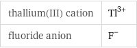 thallium(III) cation | Tl^(3+) fluoride anion | F^-