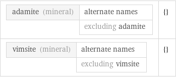 adamite (mineral) | alternate names  | excluding adamite | {} vimsite (mineral) | alternate names  | excluding vimsite | {}